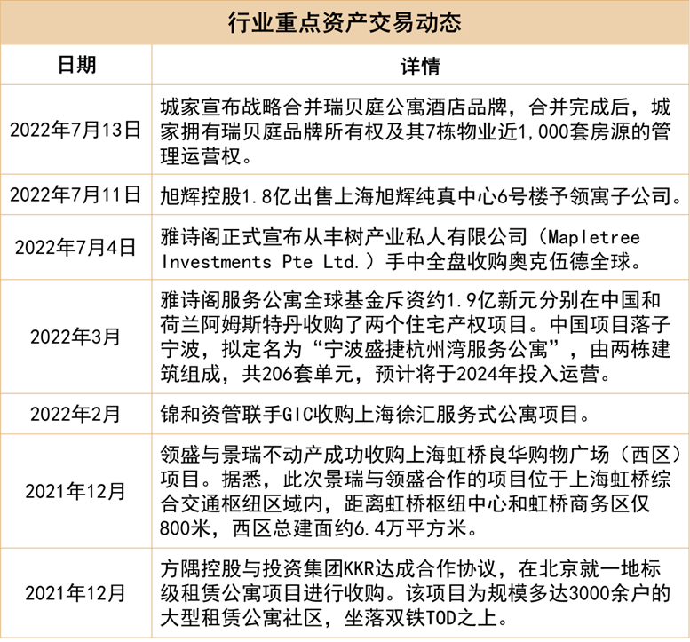 来源：观点指数不完全统计