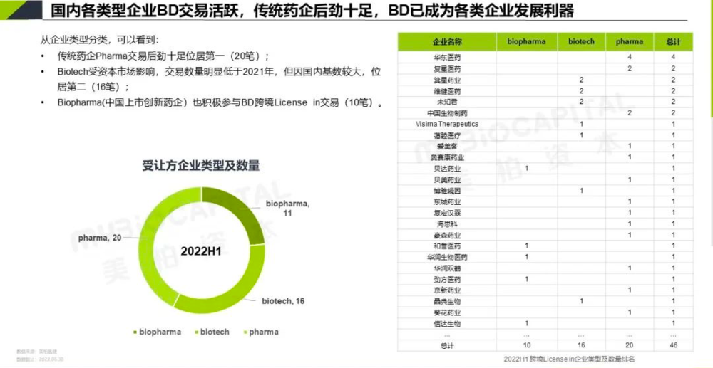 来自：美柏资本微信公众号