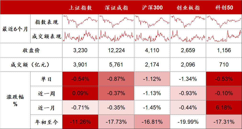 数据来源：Wind，东海基金整理。