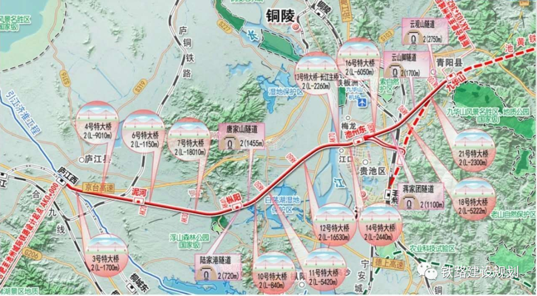 据介绍,池州长江公铁大桥项目为长江经济带长江干线新建过江通道规划