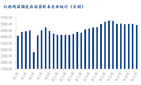 数据来源：钢联数据