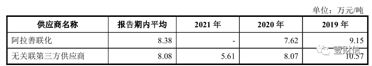 （截图来自招股书）