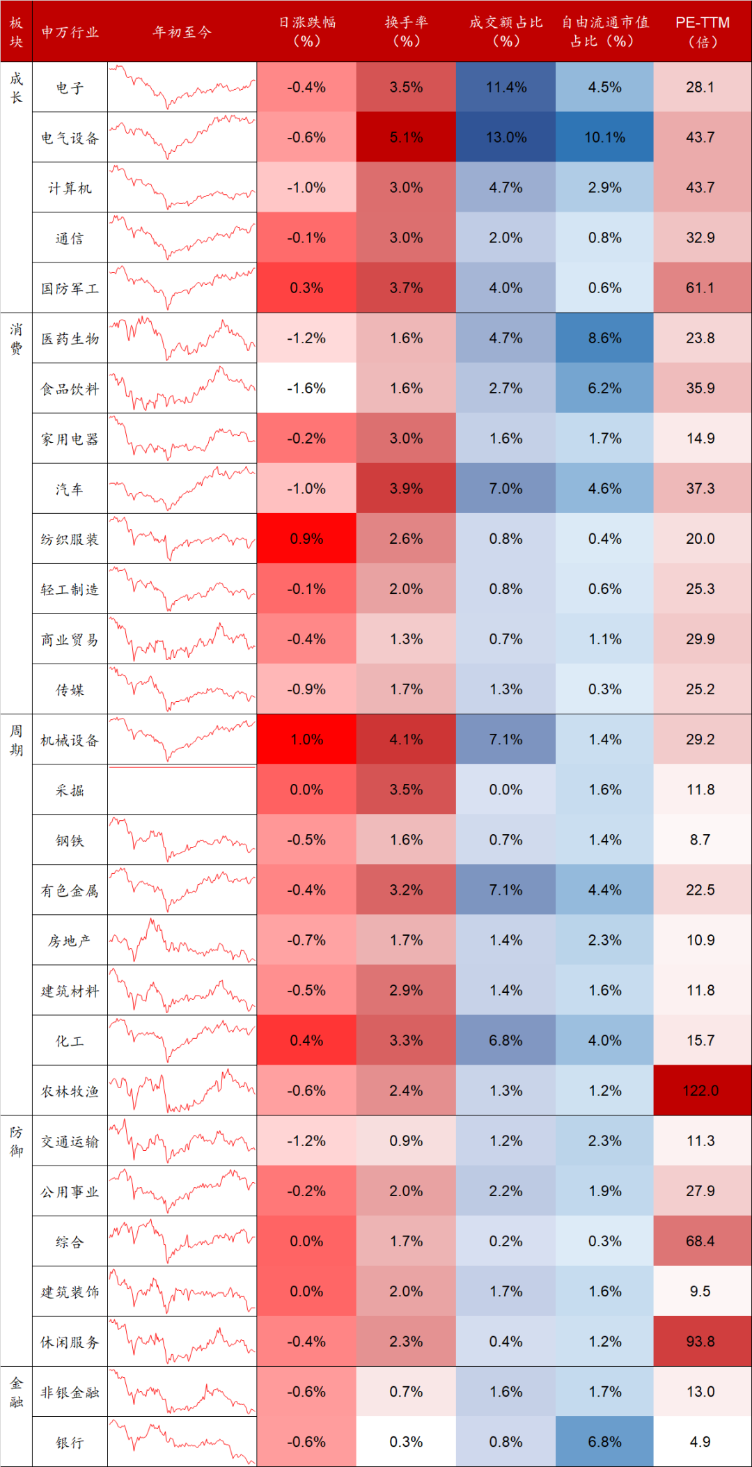 数据来源：Wind，东海基金整理。