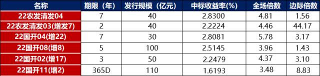 数据来源：Wind，东方金诚