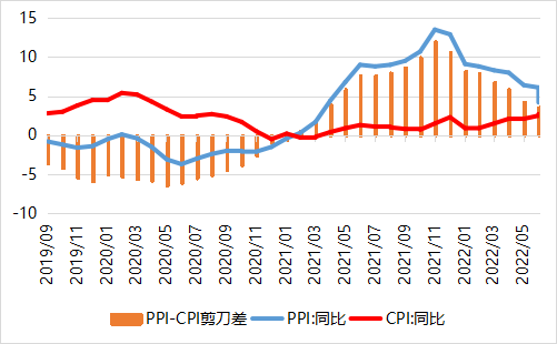 数据来源:Wind,鑫元基金