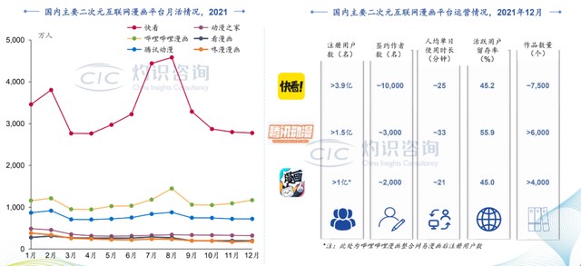 图源：《中国二次元内容行业白皮书》