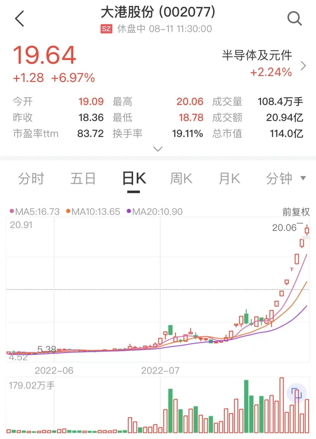 来源：中证金牛座APP