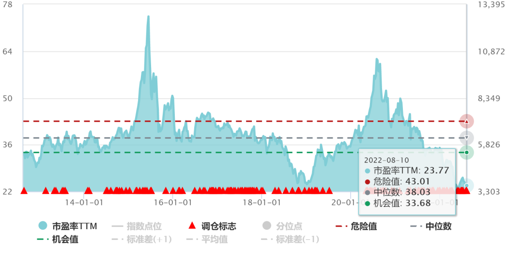 左侧机会 | 医药生物盘中涨超2.5%，王者归来？