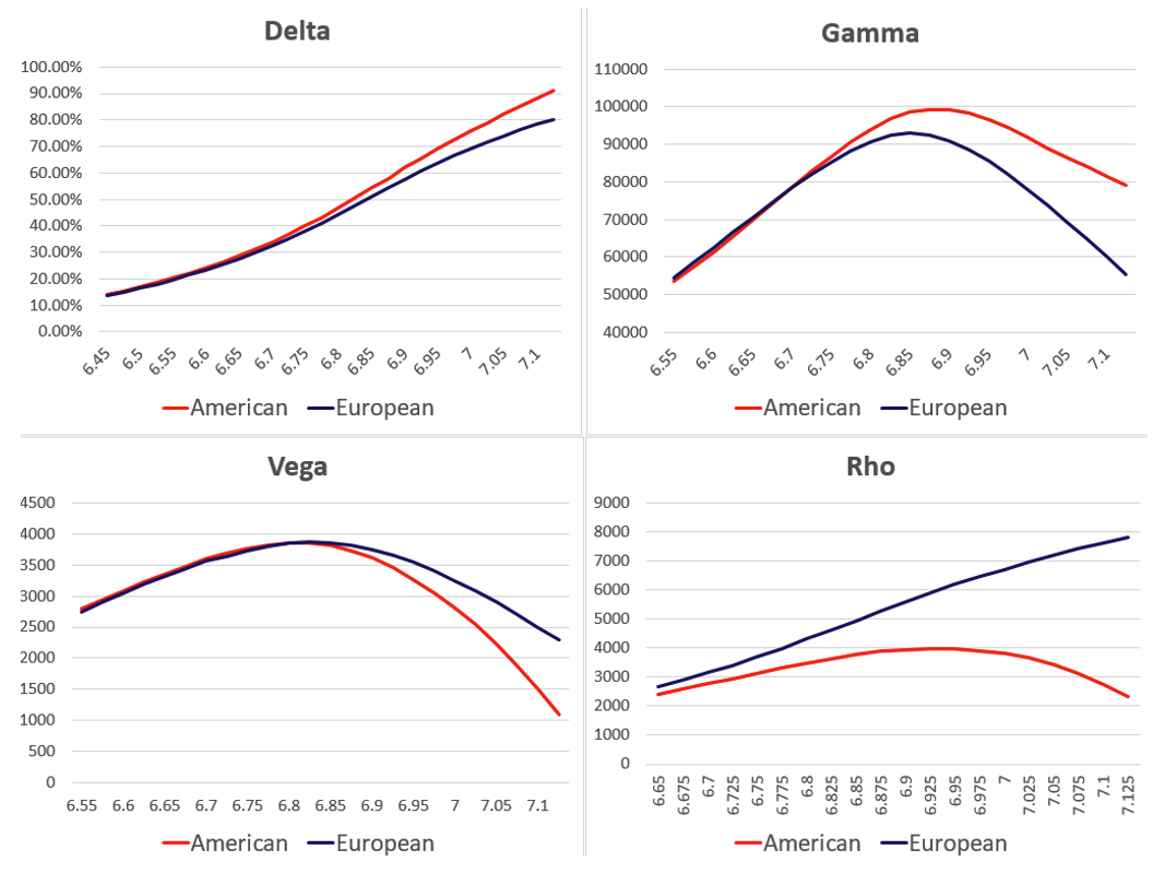 人民币外汇美式期权相关问题探析