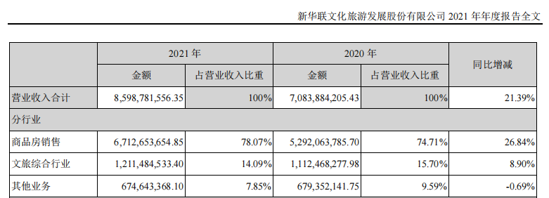 　　图源：新华联2021年报