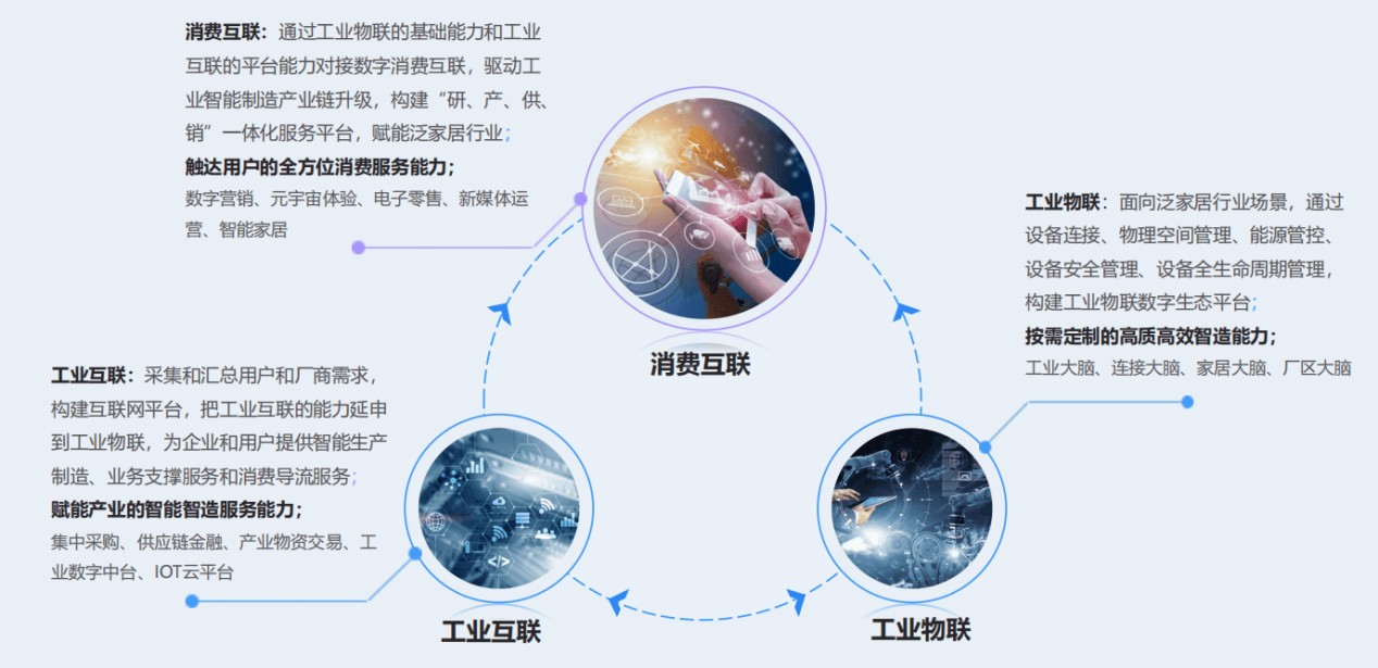 融资丨「鲲鹭物联」完成超千万元Pre-A轮融资 率先打造家居领域数字生态