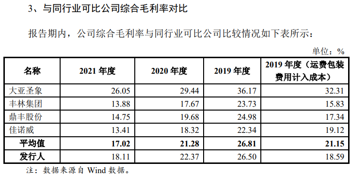 图片来源：三威新材招股书