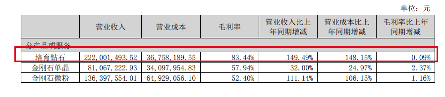 来源：公告