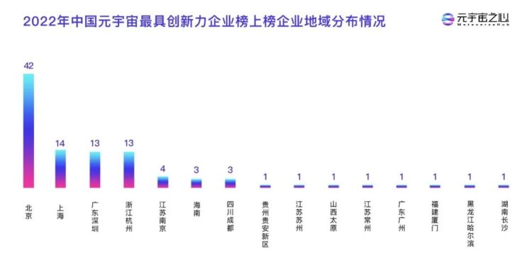 图源： 元宇宙之心MetaverseHub