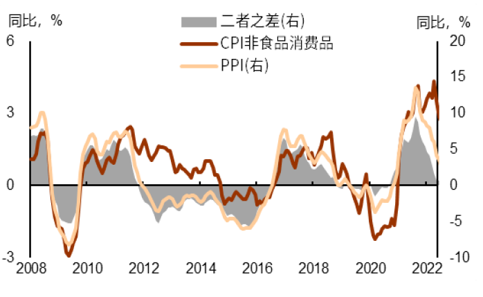 资料来源：Wind，中金公司研究部