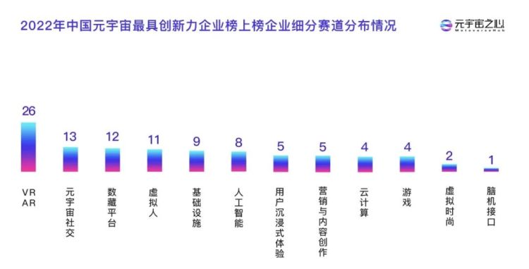 图源： 元宇宙之心MetaverseHub