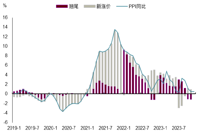 资料来源：Wind，中金公司研究部