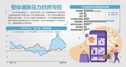 央行：下半年CPI或阶段性破“3”