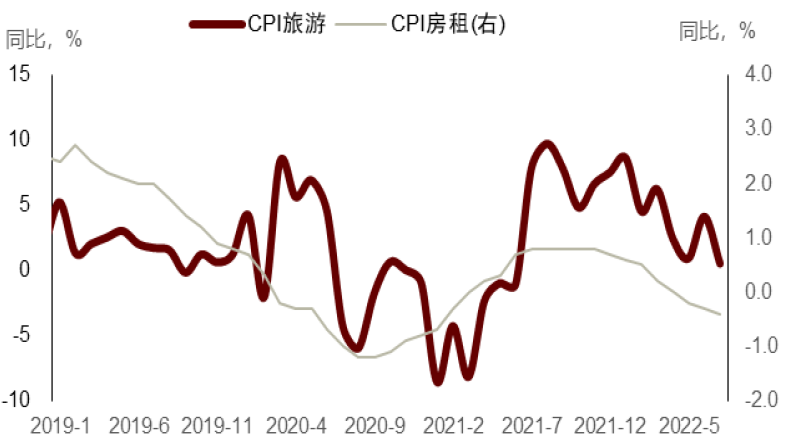 资料来源：Wind，中金公司研究部