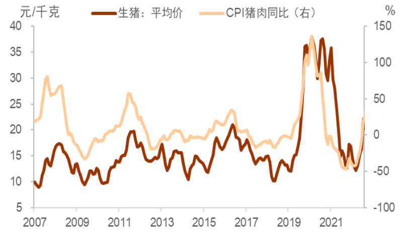 资料来源：Wind，中金公司研究部