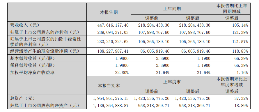 “培育钻石火热！力量钻石上半年业绩超预期，多家公司加速扩产