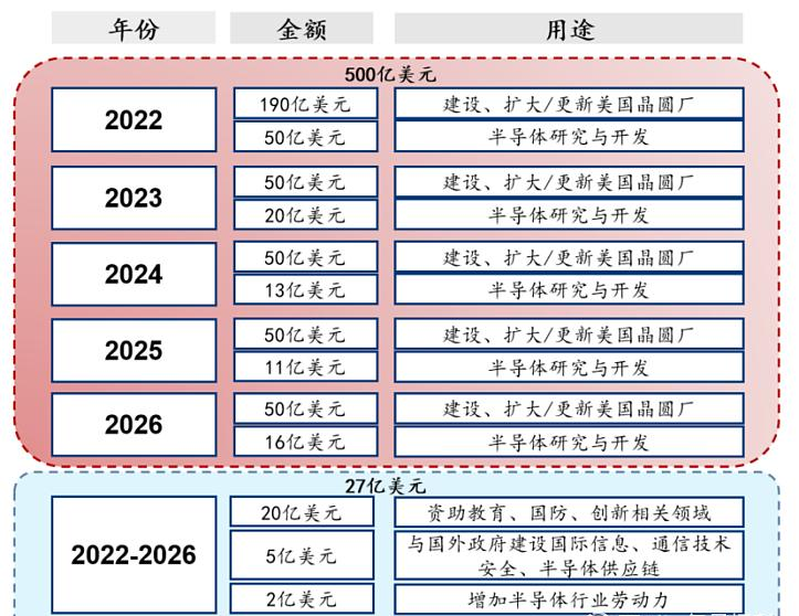 图片来源：华泰研究，2022年8月