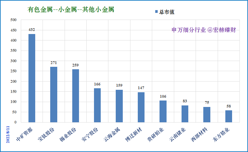 “【细分行业】13家申万“其他小金属”行业公司初筛选