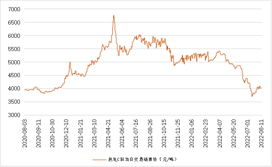 数据来源：新华指数