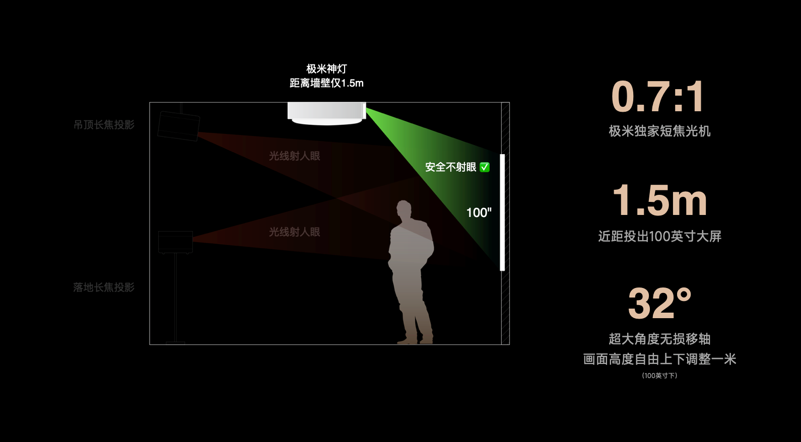 极米发布新品极米神灯，吸顶灯、投影、音响三合一定价7999元