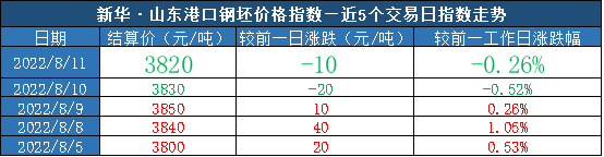 数据来源：新华指数