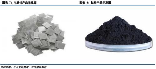 硬质合金混合料