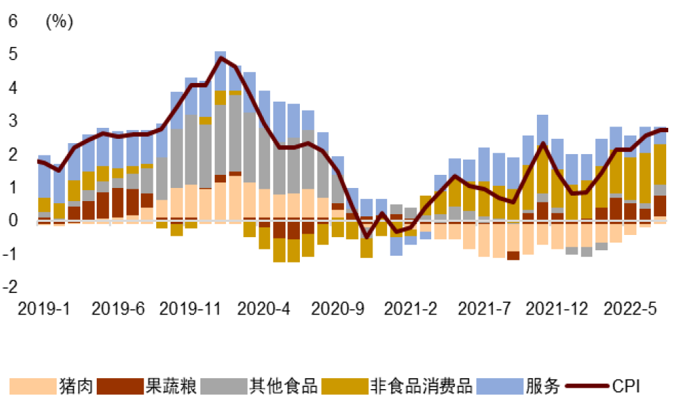 资料来源：Wind，中金公司研究部