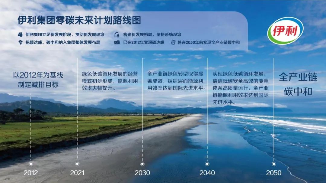 伊利发布中国食品行业第一个双碳目标及路线图