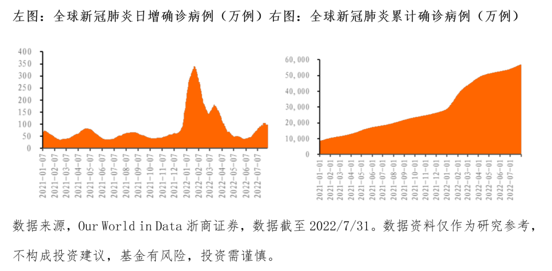 “海外疫情刺激新冠药物需求，关注港股创新药指数