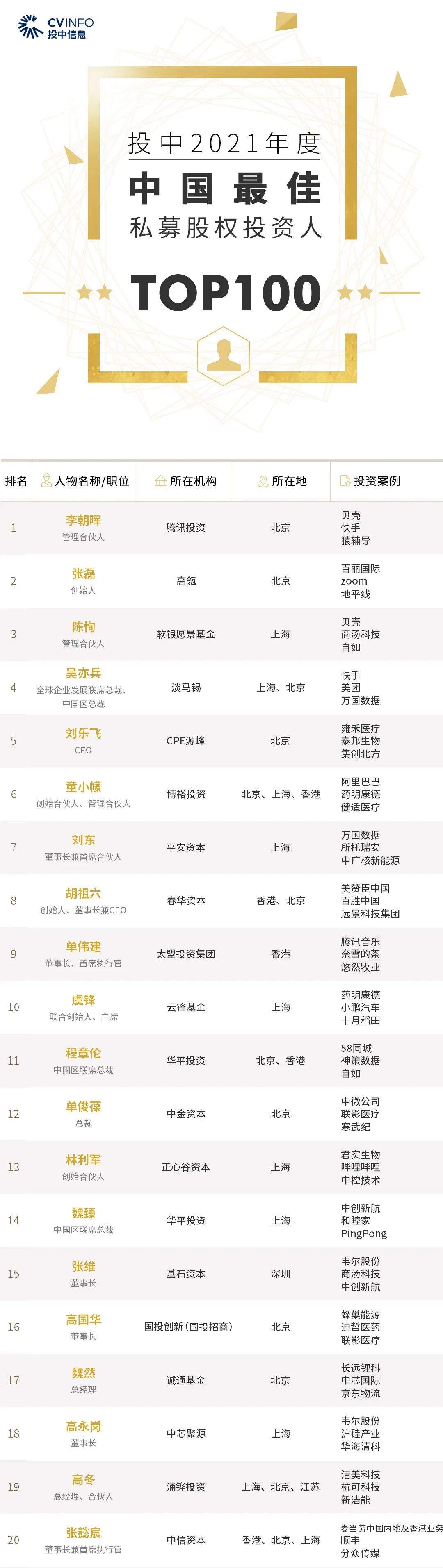 转载、合作、加入粉丝群请联系小助理