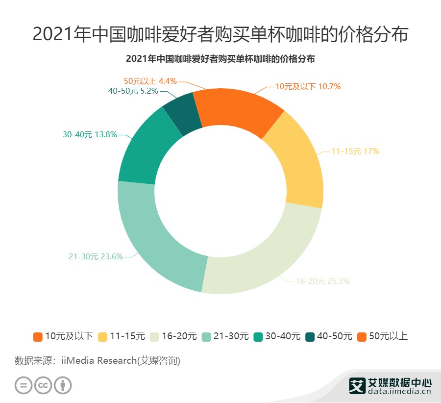 图片来源：艾媒咨询