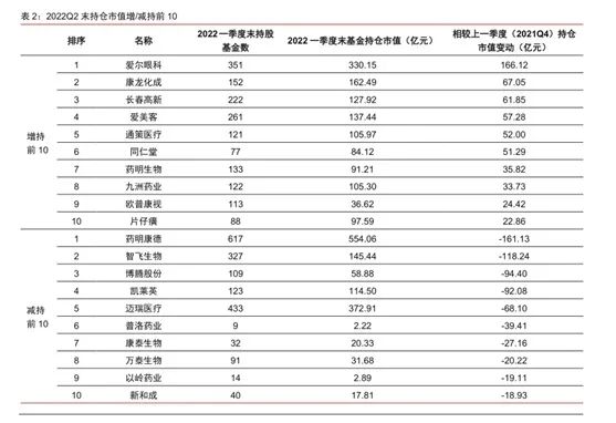 资料来源：wind,中信证券研究部