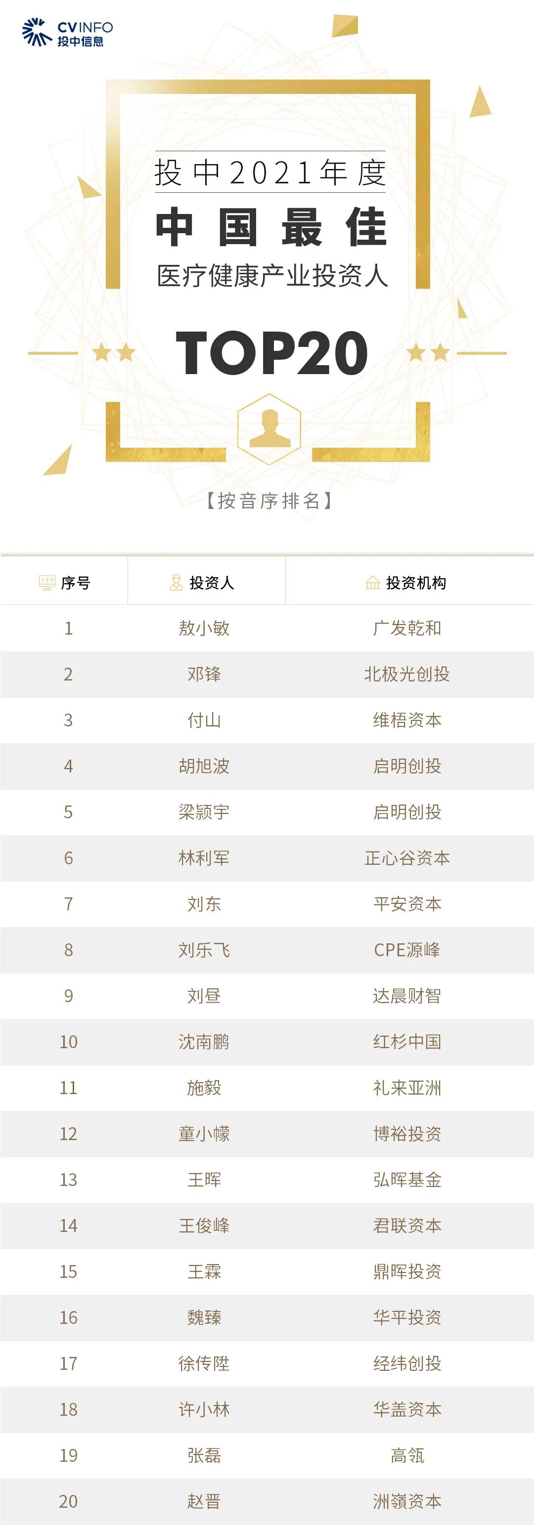 转载、合作、加入粉丝群请联系小助理