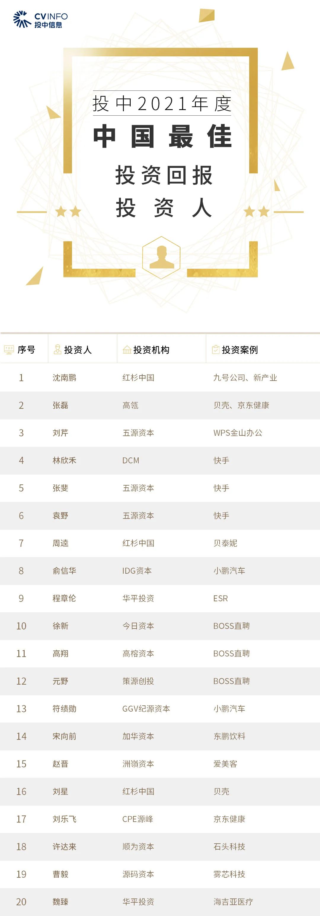 转载、合作、加入粉丝群请联系小助理