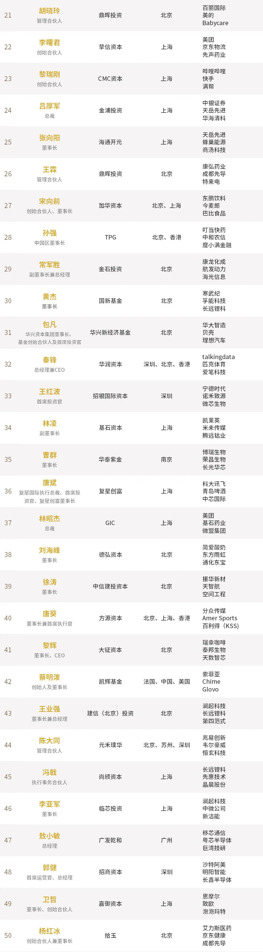 转载、合作、加入粉丝群请联系小助理