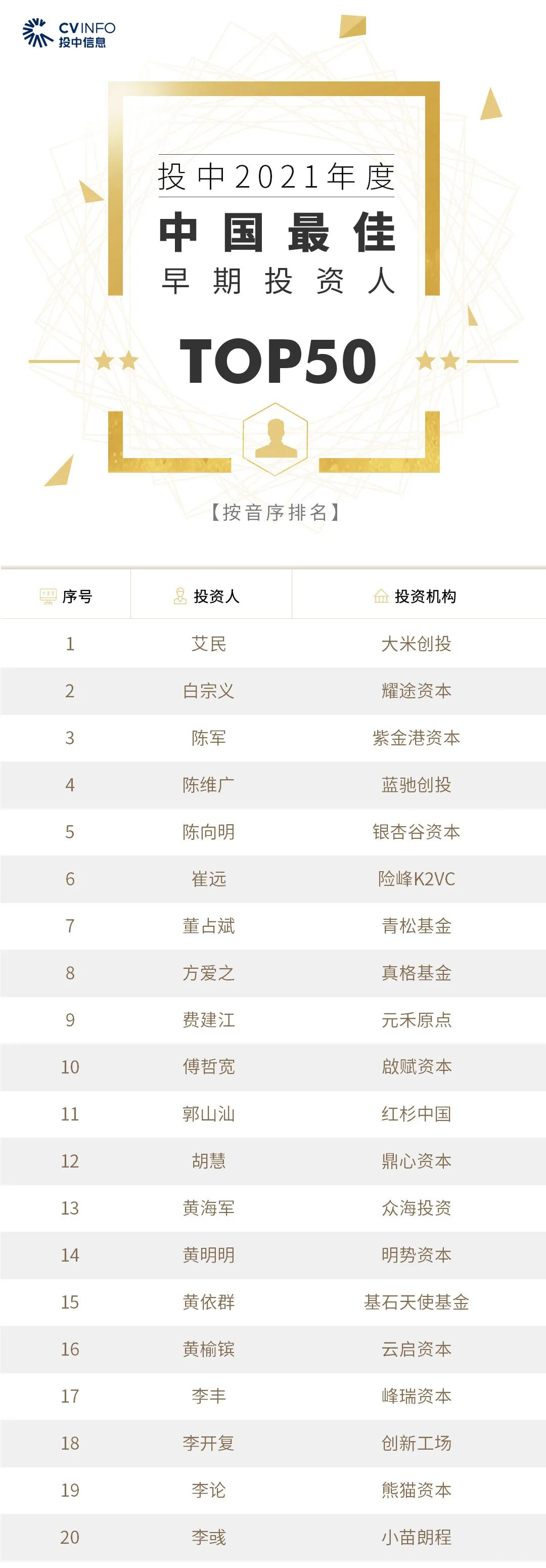 转载、合作、加入粉丝群请联系小助理