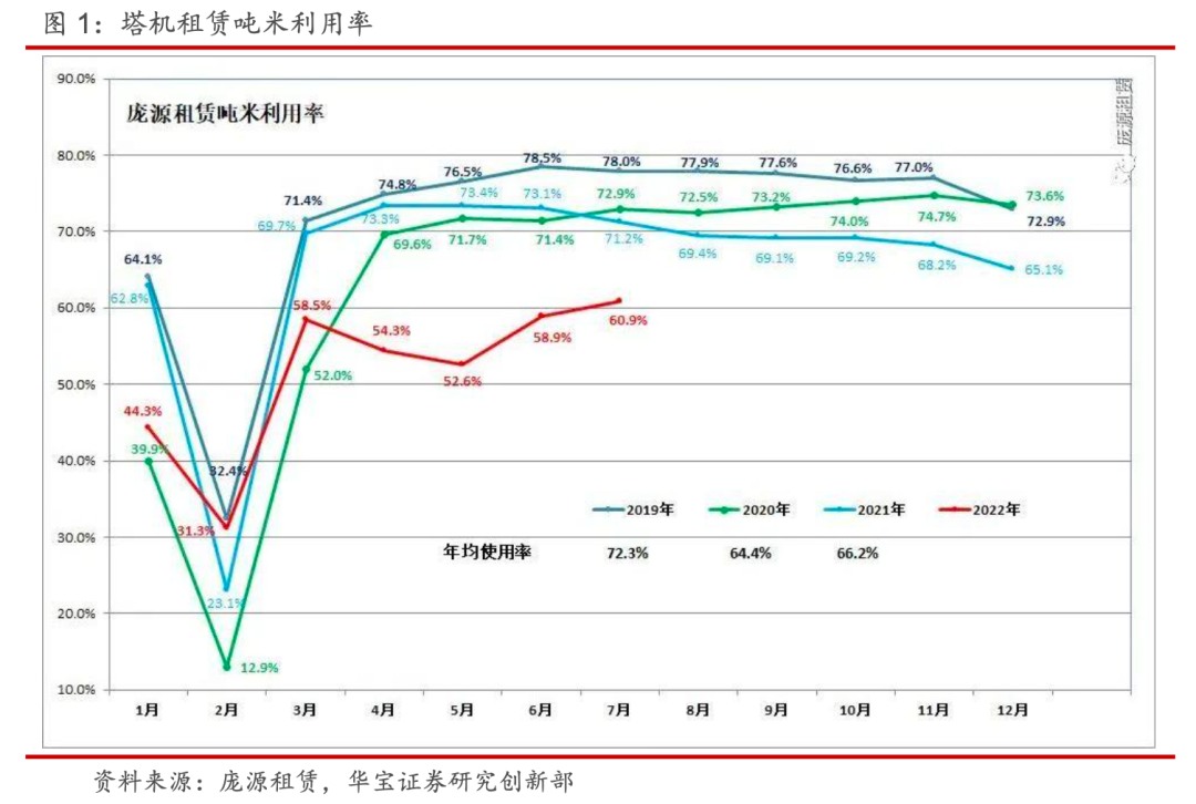 延迟的复苏何时会来？