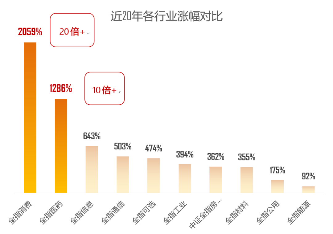 数据来源：wind，截至2021/12/31。板块过往涨跌幅不代表未来表现。