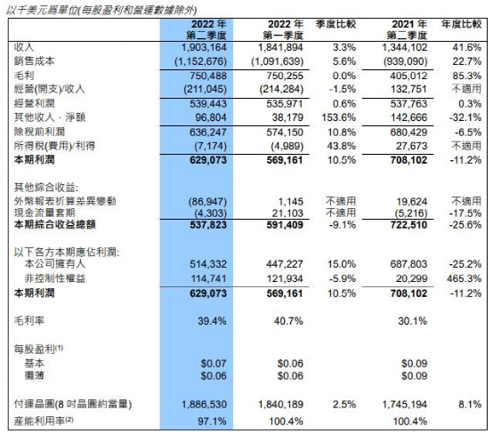 芯片巨头业绩大曝光！