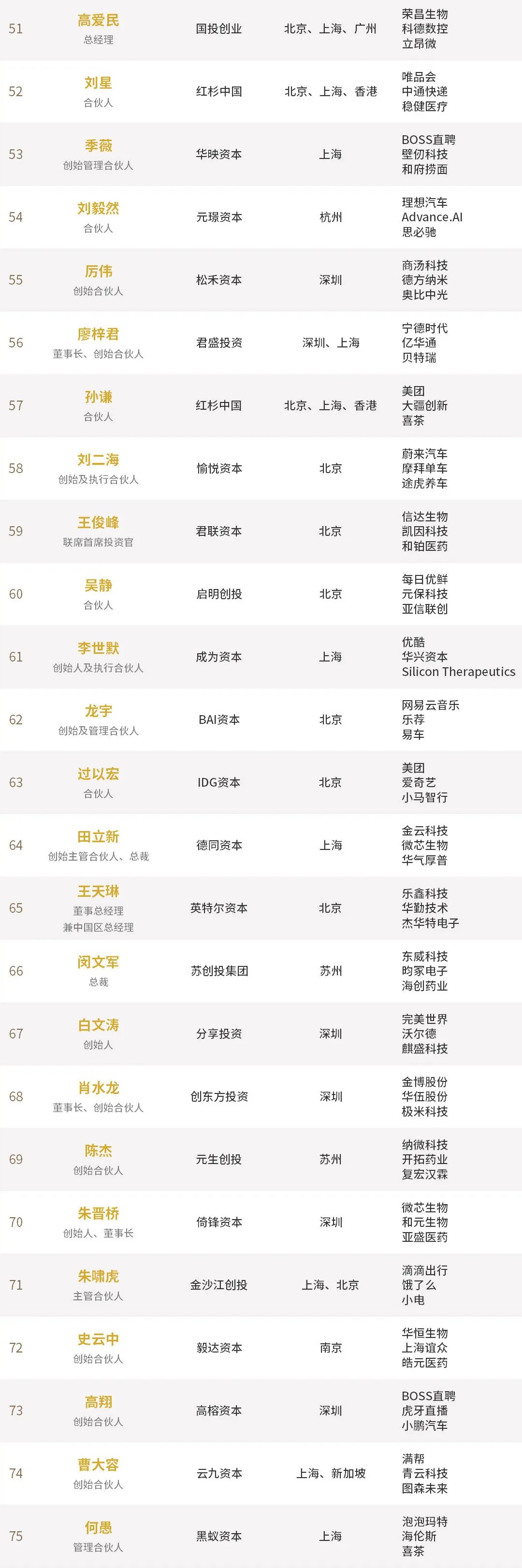 转载、合作、加入粉丝群请联系小助理