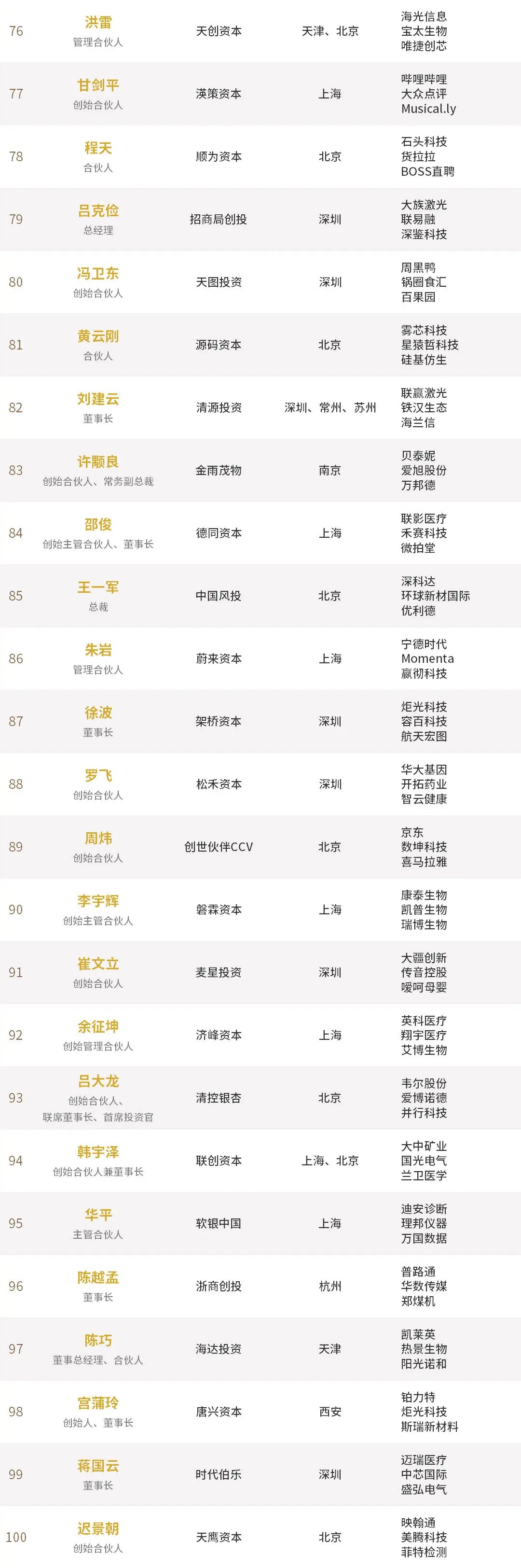 转载、合作、加入粉丝群请联系小助理