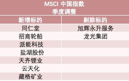 MSCI季度调整出炉！天齐锂业等7只A股被纳入，本月底生效