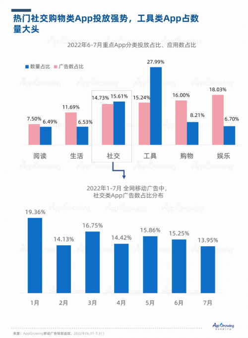派派排行榜_相亲app排行榜|社交平台|社交软件_网易订阅