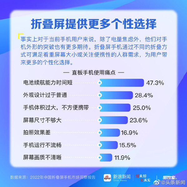 直板手机使用痛点（图源微博）