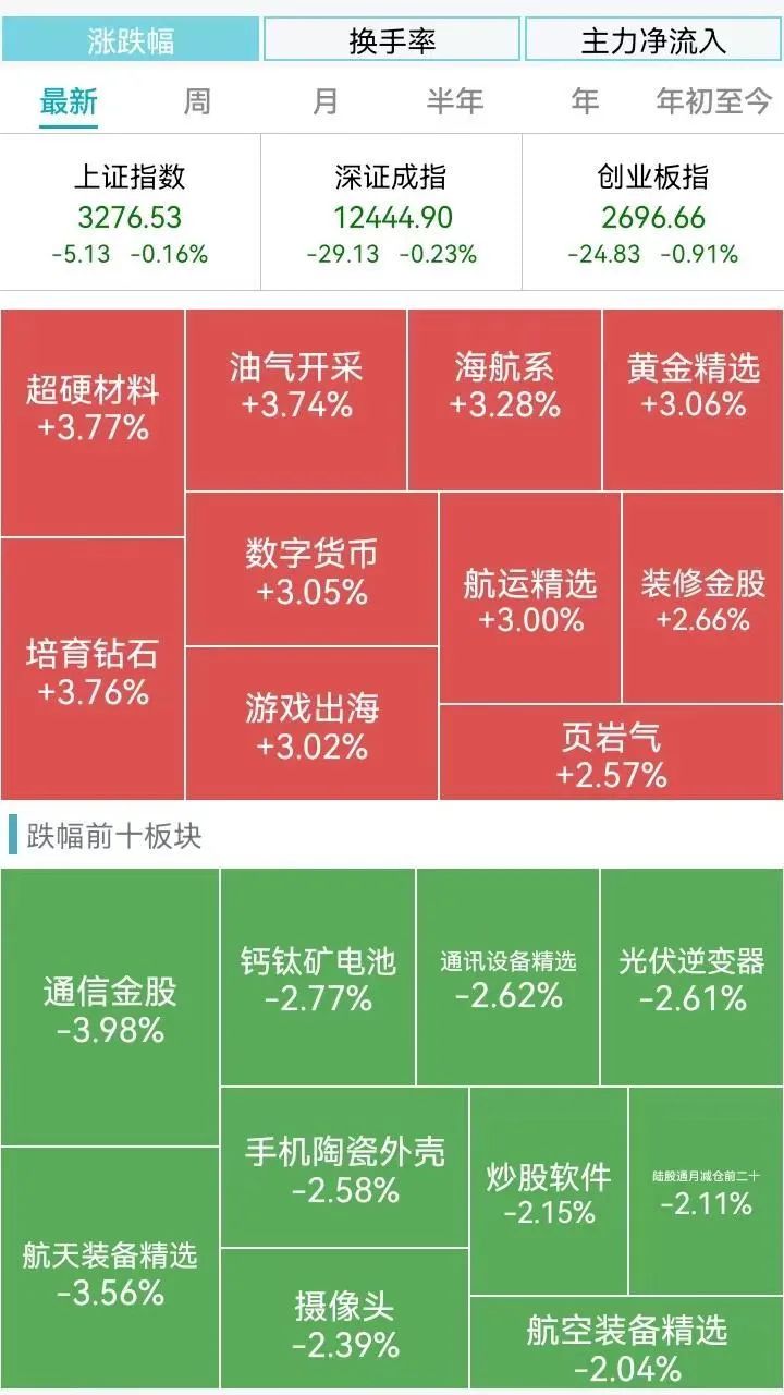 “一签赚超4万！刚刚，这只新股暴涨200%，弃购的要哭了…培育钻石又火了，多只翻倍牛股创新高